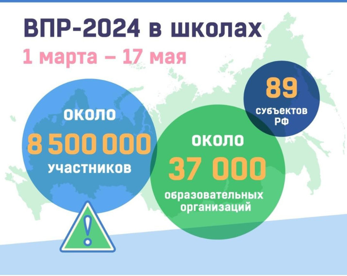 Всероссийские проверочные работы 2024.