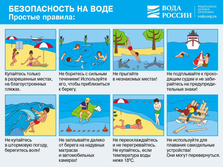 Правила безопасного поведения на водных объектах.